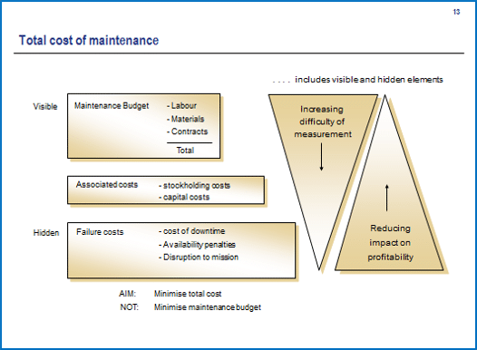 How to evaluate the benefits from your CM programme - Faraday Predictive